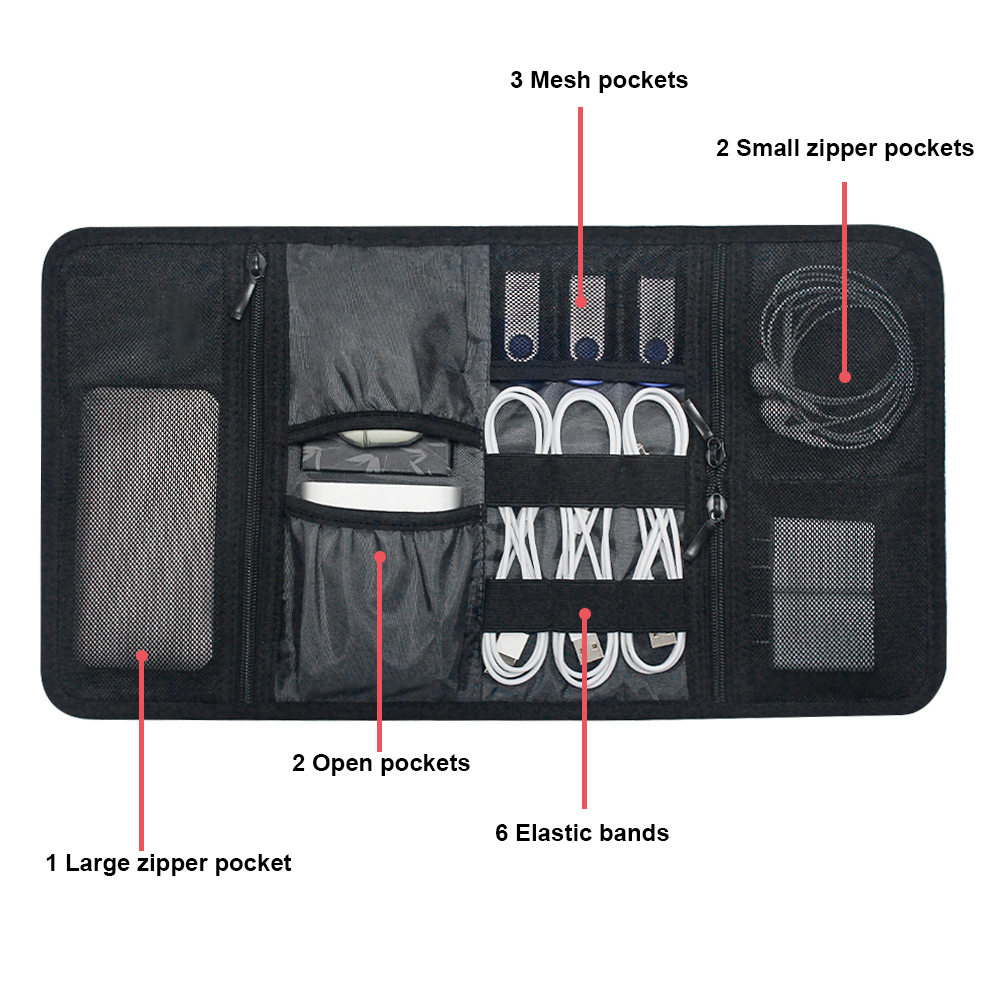 Teknoloji Organizatör Çantası  - Tech Accessories Case incelemesi ve fiyatı